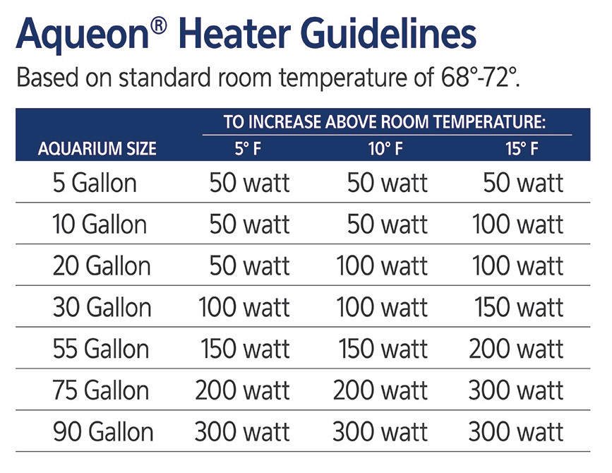 Aquarium Heater Temperature