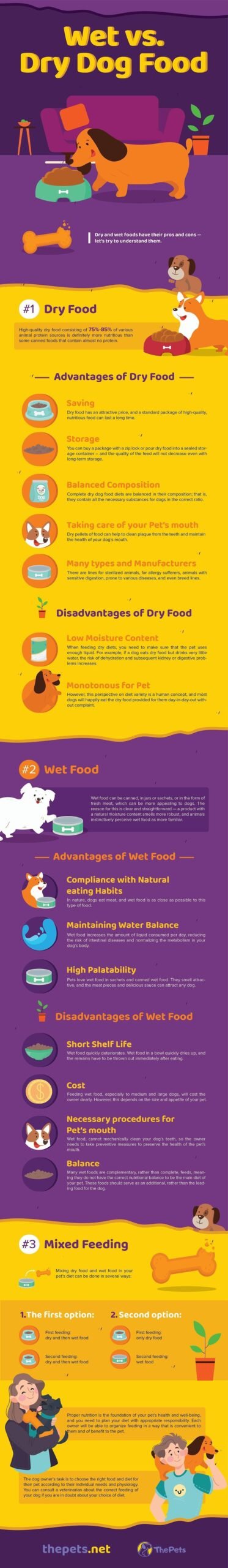 Dry Dog Food Vs Wet