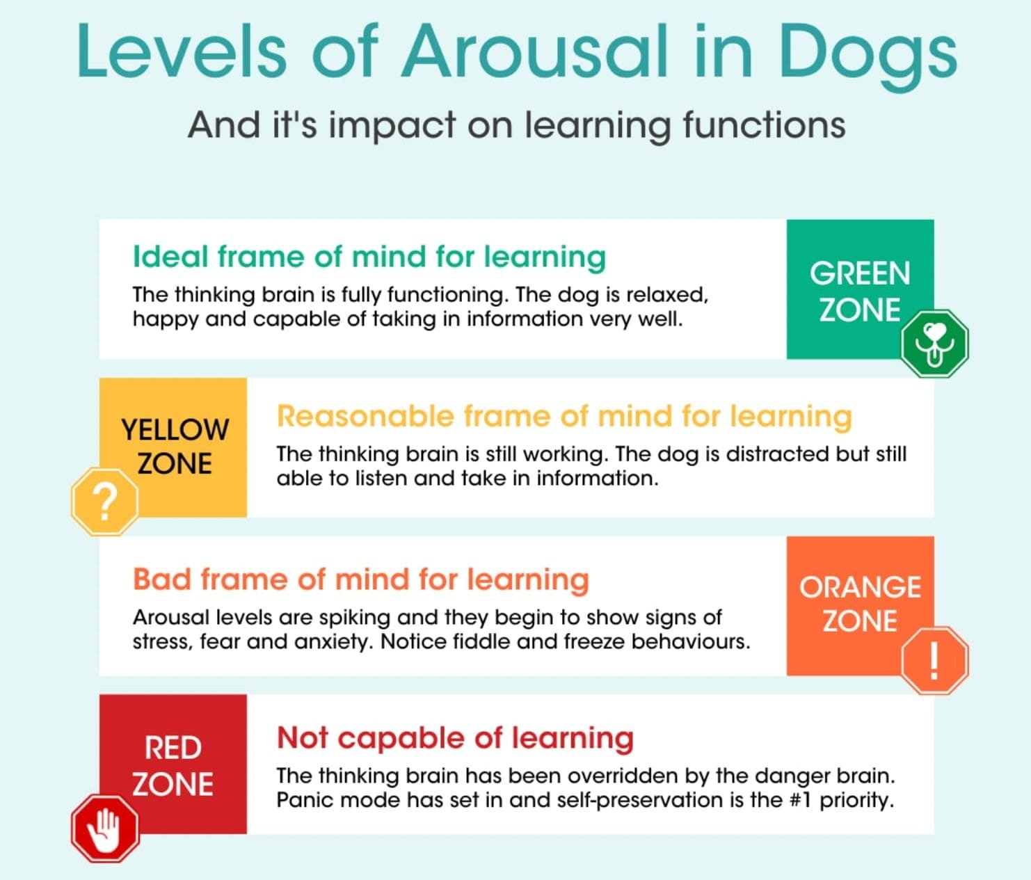 Dog Arousal Levels